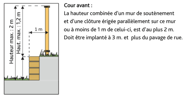 Cloture ou muret Croquis 2 cour avant