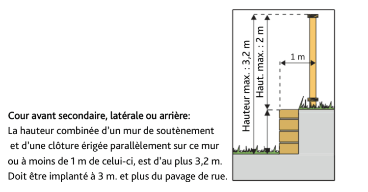 Cloture ou muret Croquis 2 cour secondaire