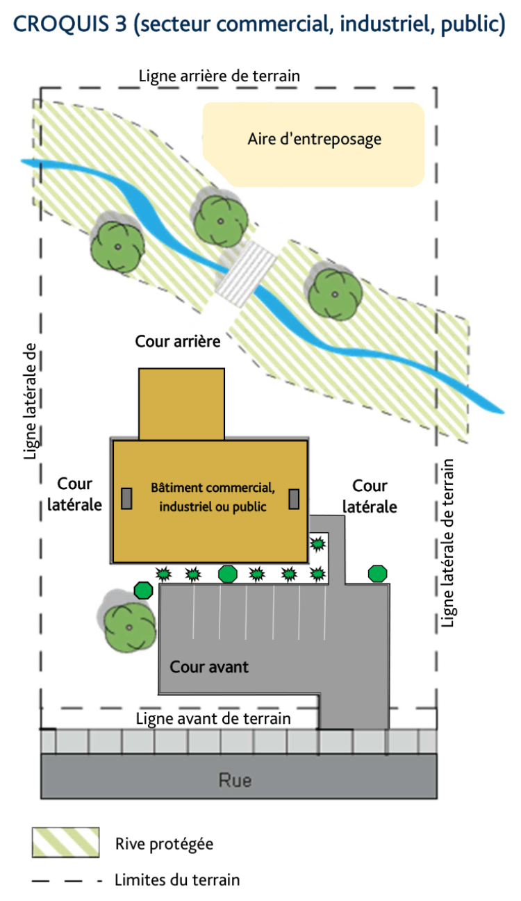 Croquis 3 (Secteur commercial) Rive Littoral et plaine inondable